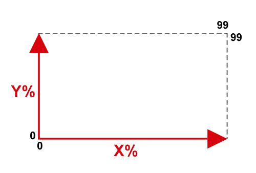 X and Y axes for landscape video X and Y axes for landscape video