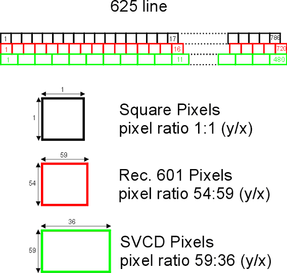 Pixel Aspect Ratios