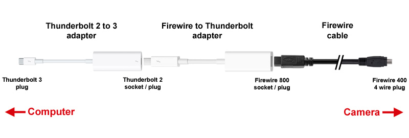 Chain of adapters